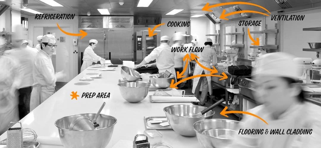 Court Catering kitchen design and planning workflow scheme.