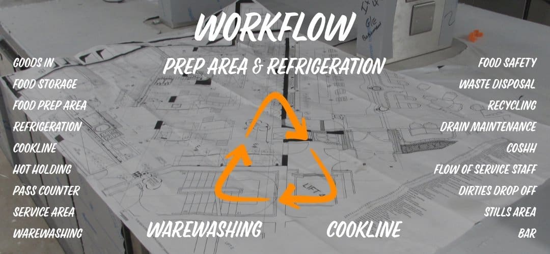 Court Catering’s unique design flowchart for planning commercial catering facilities.